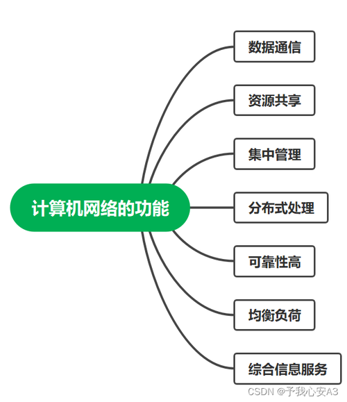2022浙江省计算机三级网络及安全技术考试自学资料(1)(更新于2.28)_予